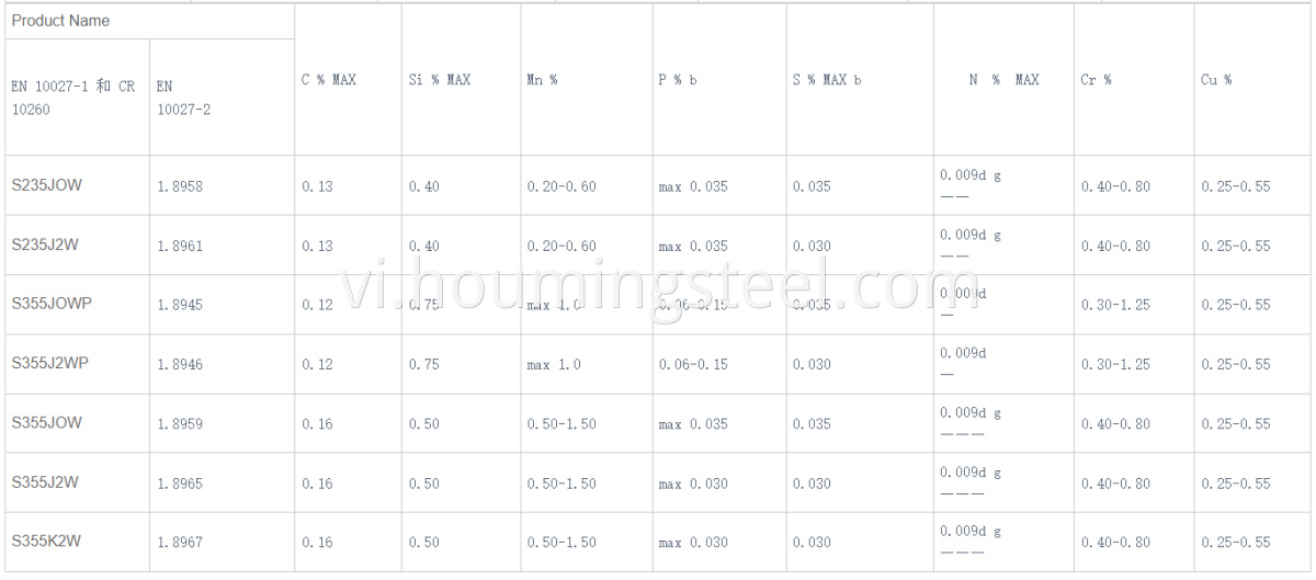 corten steel price per ton